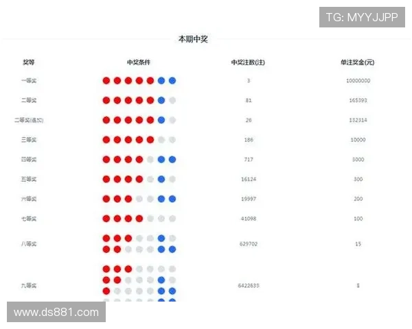 大乐秀最新开奖结果查询与历史开奖号码汇总