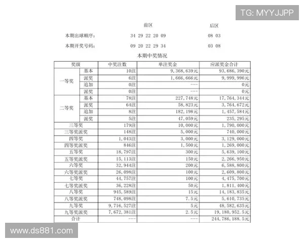 大乐透最新开奖结果公布：44期号码全面揭晓