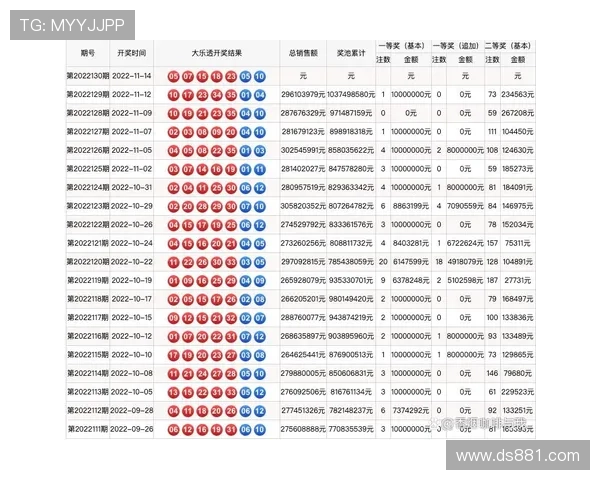 福彩开奖乐彩网最新开奖信息查询